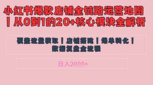 提升小红书店铺流量：精细化运营策略打造爆款笔记，日入1k的秘诀-聚合资源库